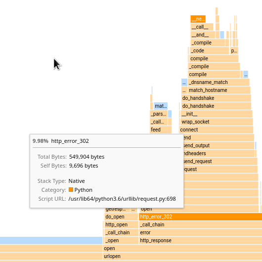 Trace memory allocations throughout your application