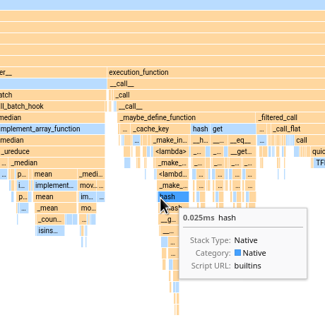 Profiling is non-sampled and low-overhead